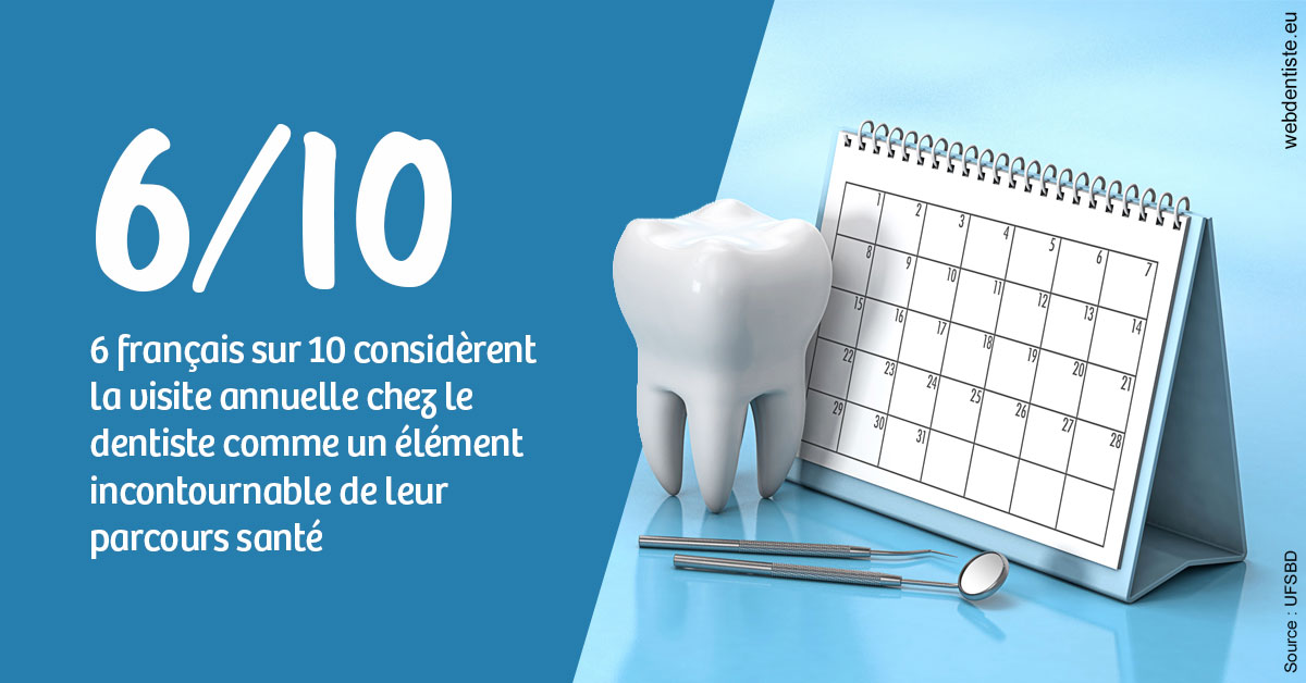 https://dr-jacques-wemaere.chirurgiens-dentistes.fr/Visite annuelle 1