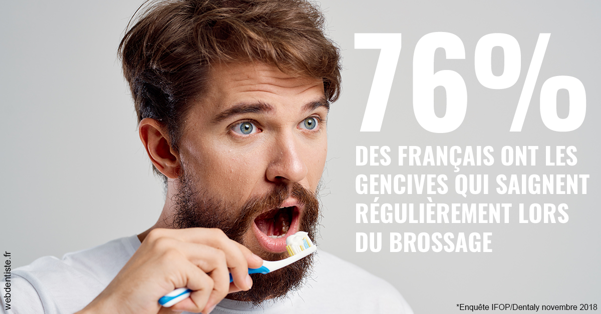 https://dr-jacques-wemaere.chirurgiens-dentistes.fr/76% des Français 2