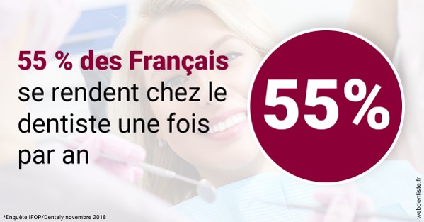 https://dr-jacques-wemaere.chirurgiens-dentistes.fr/55 % des Français 1